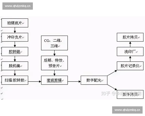 后期剪辑技术在影视制作中的应用与创新发展趋势分析